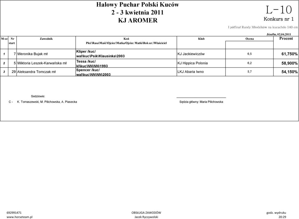 wal\kuc\psik\klausinka\2003 Tessa /kuc/ kl\kuc\nn\nn\1993 Spencer /kuc/ wal\kuc\nn\nn\2003 KJ Jackiewiczów 6,5 61,750%