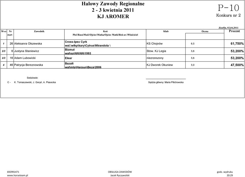 KJ Legia 5,6 53,200% 2/3 16 Adam Lubowicki lear niezrzeszony 5,6 53,200% 4 46 Patrycja Bereznowska Bazalt