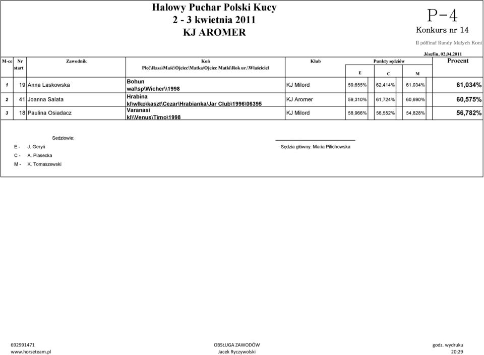 Varanasi klvenus\timo\1998 KJ ilord 59,655% 62,414% 61,034% 61,034% KJ Aromer 59,310% 61,724% 60,690% 60,575%