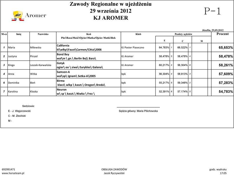 \ Berlin Bej\ Bara\ Gotyk ogier\ oo \ siwa\ urykles\ Galena\ Samson-A wal\sp\ Ignam\ Setka-A\2005 Birma klacz\ wlkp \ kaszt.\ Oregon\ Breda\ Neuron w\ sp \ kaszt.