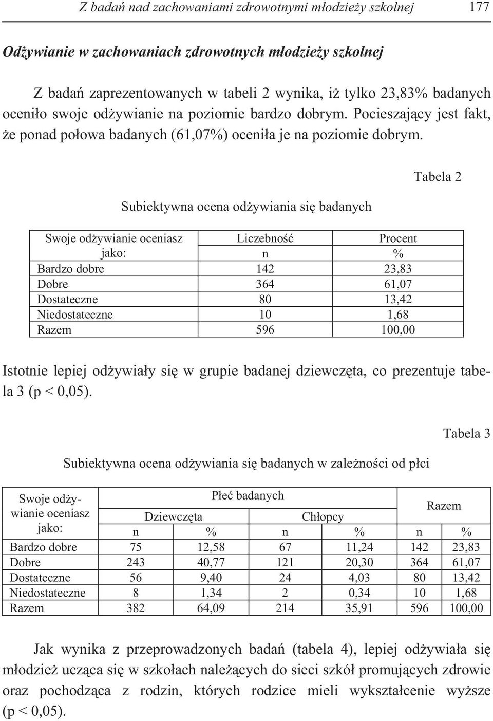 Subiektywna ocena od ywiania si badanych Swoje od ywianie oceniasz Liczebno Procent jako: n % Bardzo dobre 142 23,83 Dobre 364 61,07 Dostateczne 80 13,42 Niedostateczne 10 1,68 Tabela 2 Istotnie