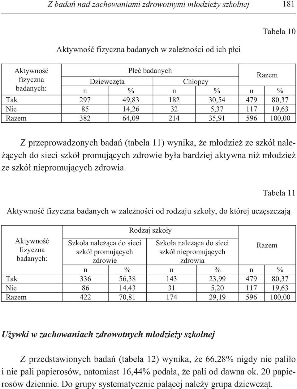 cych zdrowie by a bardziej aktywna ni m odzie ze szkó niepromuj cych zdrowia.