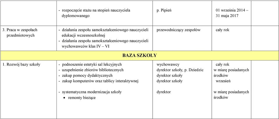 nauczycieli wychowawców klas IV VI przewodniczący zespołów BAZA SZKOŁY 1.