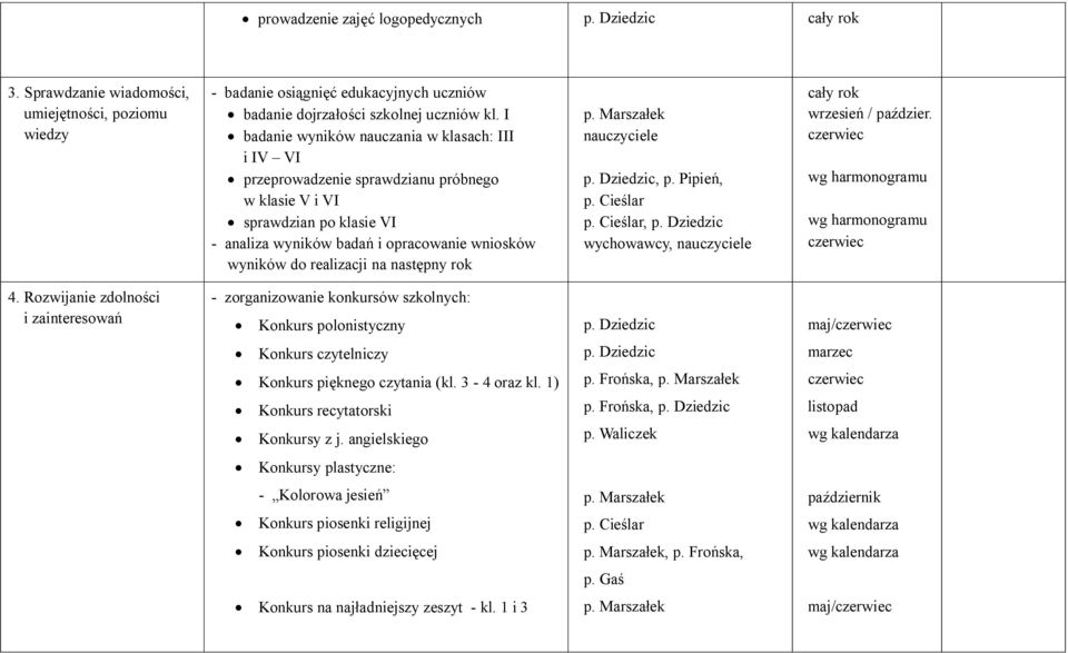 następny rok p. Marszałek, p. Pipień,,, / paździer. wg harmonogramu wg harmonogramu 4.