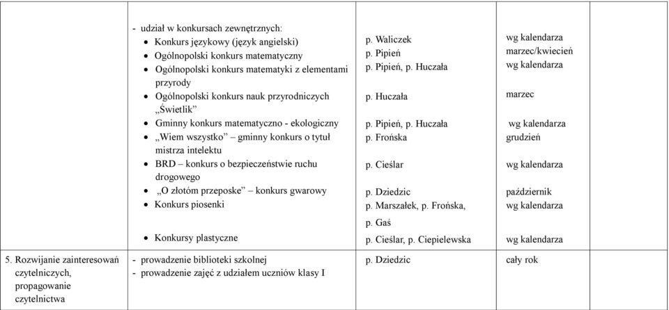 konkurs gwarowy Konkurs piosenki Konkursy plastyczne p. Pipień p. Pipień, p. Huczała p. Huczała p. Pipień, p. Huczała p. Frońska p. Marszałek, p. Frońska, p. Gaś, p.