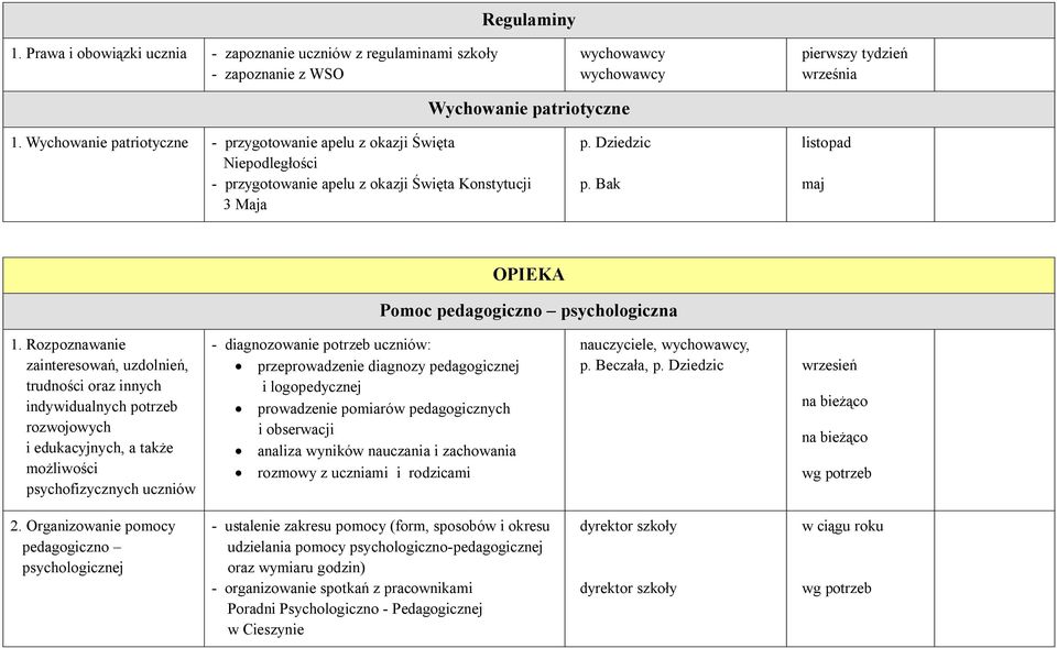 Rozpoznawanie zainteresowań, uzdolnień, trudności oraz innych indywidualnych potrzeb rozwojowych i edukacyjnych, a także możliwości psychofizycznych uczniów - diagnozowanie potrzeb uczniów: