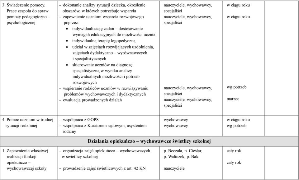 indywidualizację zadań dostosowanie wymagań edukacyjnych do możliwości ucznia indywidualną terapię logopedyczną udział w zajęciach rozwijających uzdolnienia, zajęciach dydaktyczno wyrównawczych i