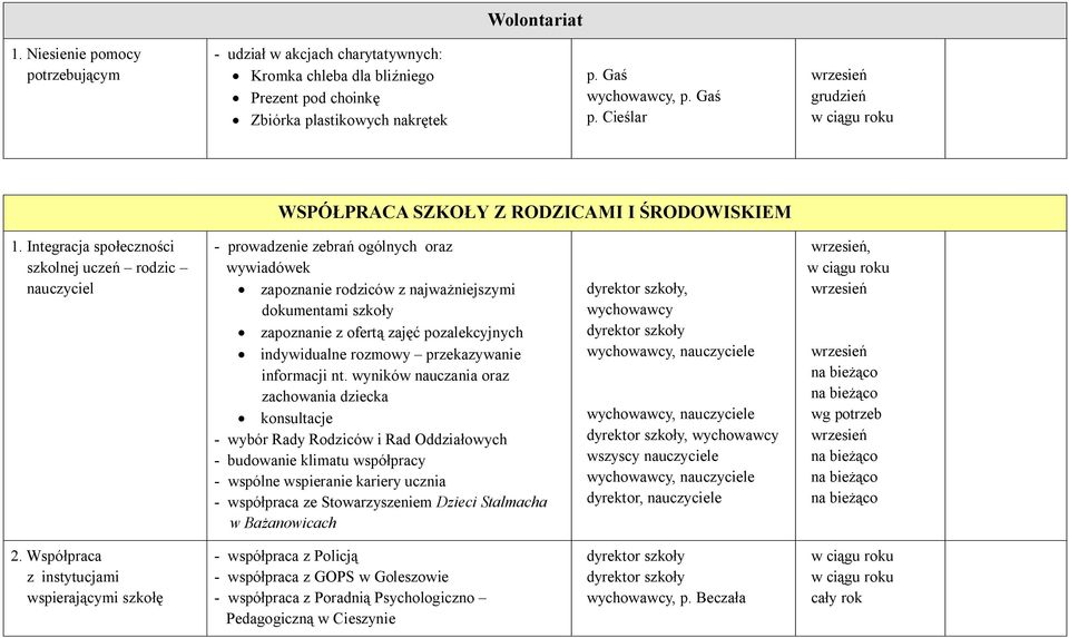 Integracja społeczności szkolnej uczeń rodzic nauczyciel - prowadzenie zebrań ogólnych oraz wywiadówek zapoznanie rodziców z najważniejszymi dokumentami szkoły zapoznanie z ofertą zajęć