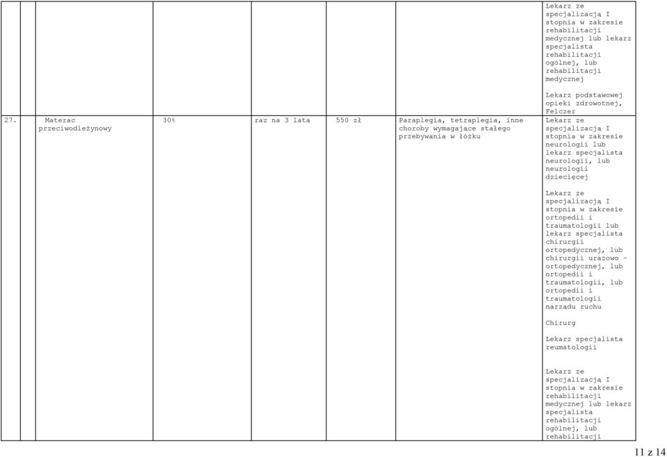 traumatologii lub chirurgii ortopedycznej, lub chirurgii urazowo ortopedycznej, lub ortopedii i traumatologii, lub ortopedii i