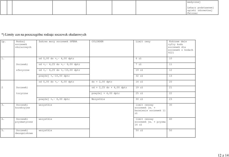 od 0,00 do +,- 4,00 dptr 6 zł 10 Soczewki od +,- 4,25 do +,- 6,00 dptr 7 zł 11 sferyczne od +,- 6,25 do +,-10,00 dptr 19 zł 12 powyżej +,-10,00 dptr 32 zł 13 od 0,00 do +,- 6,00 dptr do +