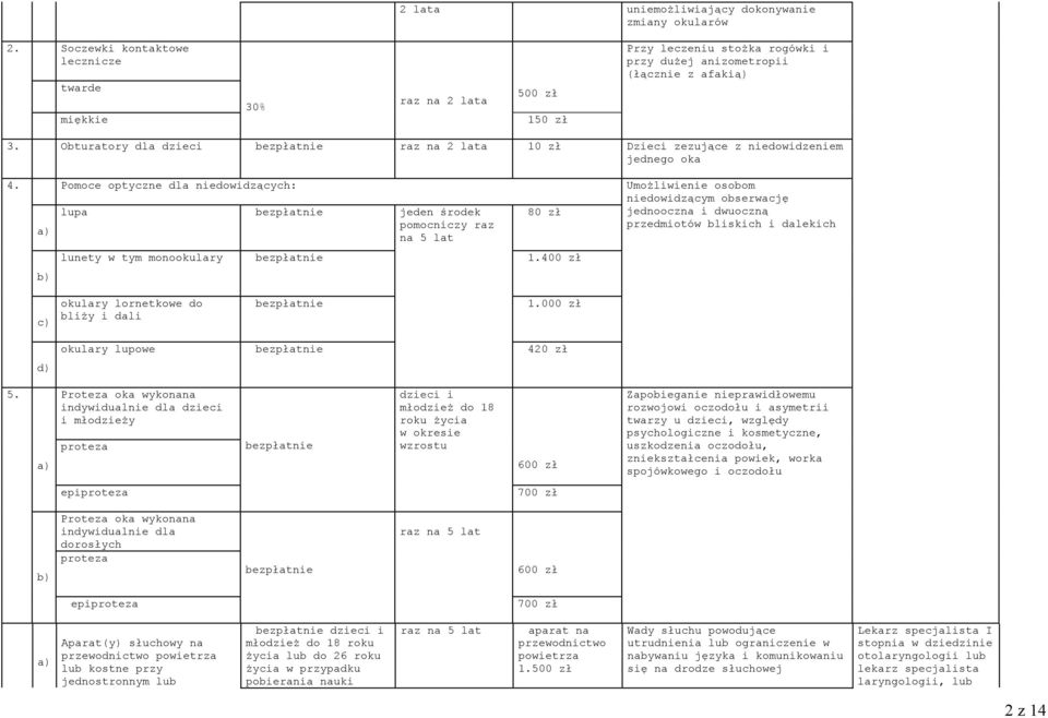 Obturatory dla dzieci bezpłatnie raz na 2 lata 10 zł Dzieci zezujące z niedowidzeniem jednego oka 4.