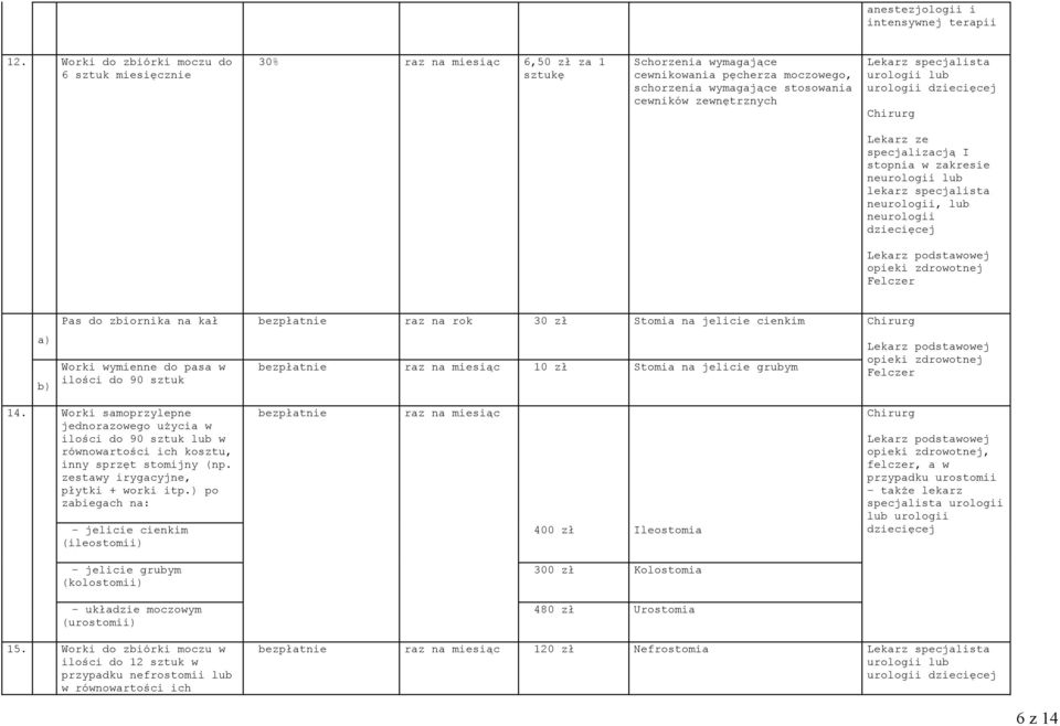urologii lub urologii a) b) Pas do zbiornika na kał bezpłatnie raz na rok 30 zł Stomia na jelicie cienkim Worki wymienne do pasa w ilości do 90 sztuk bezpłatnie raz na miesiąc 10 zł Stomia na jelicie