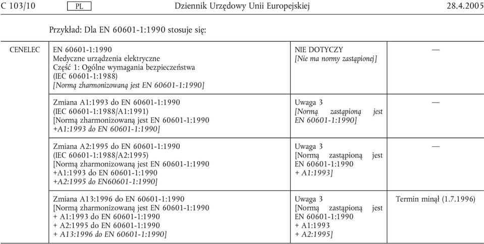 60601-1:1988/A2:1995) [Normą zharmonizowaną jest EN 60601-1:1990 +A1:1993 do EN 60601-1:1990 +A2:1995 do EN60601-1:1990] Zmiana A13:1996 do EN 60601-1:1990 [Normą zharmonizowaną jest EN 60601-1:1990