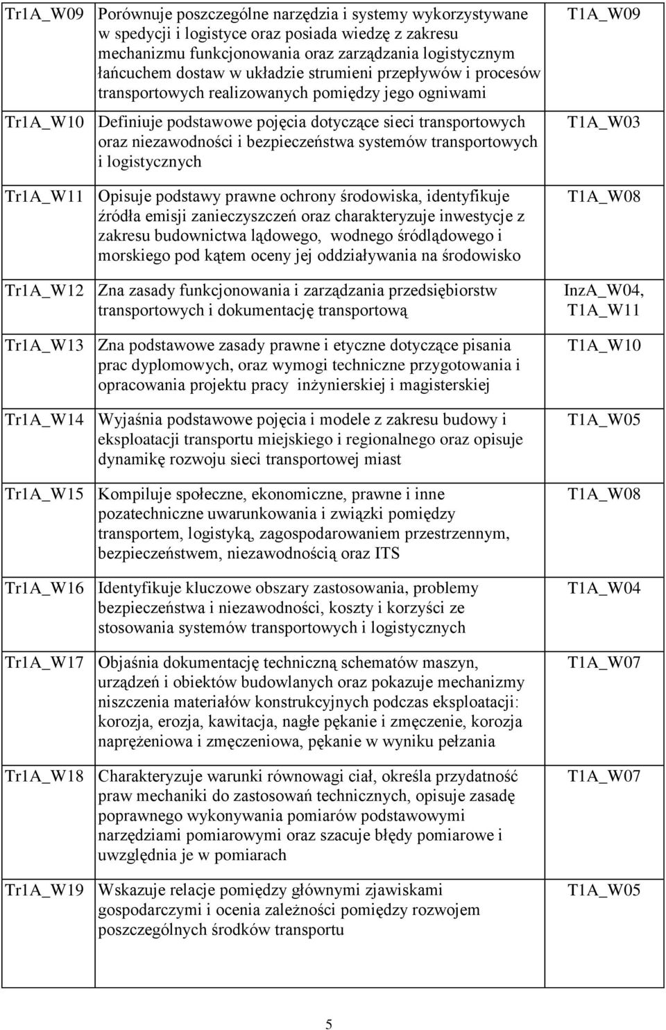 lgistycznych Tr1A_W11 Opisuje pdstawy prawne chrny śrdwiska, identyfikuje źródła emisji zanieczyszczeń raz charakteryzuje inwestycje z zakresu budwnictwa lądweg, wdneg śródlądweg i mrskieg pd kątem