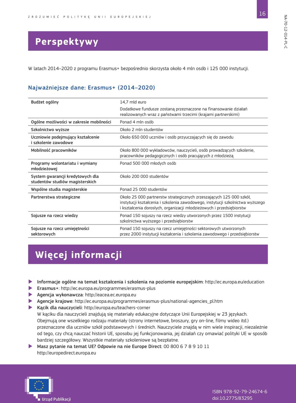 wolontariatu i wymiany młodzieżowej System gwarancji kredytowych dla studentów studiów magisterskich Wspólne studia magisterskie Partnerstwa strategiczne Sojusze na rzecz wiedzy Sojusze na rzecz