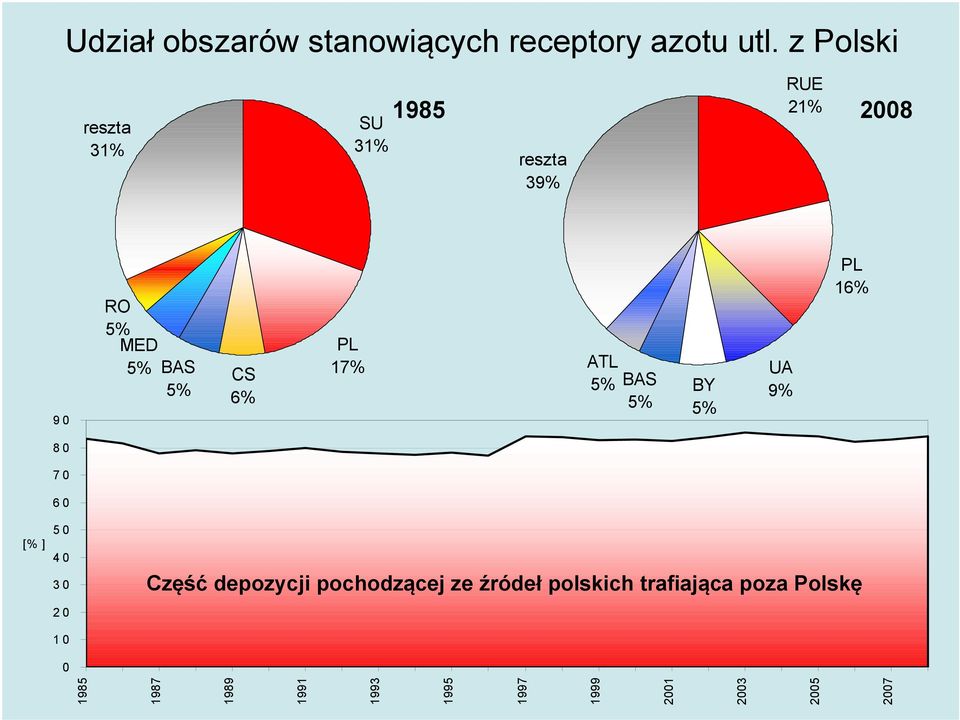 BAS BY UA 9% 16% 8 7 6 5 4 3 2 1 Część depozycji pochodzącej ze