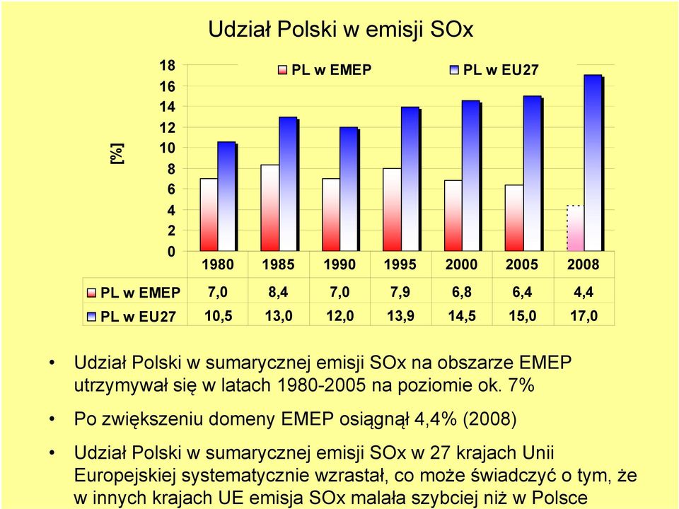 poziomie ok.