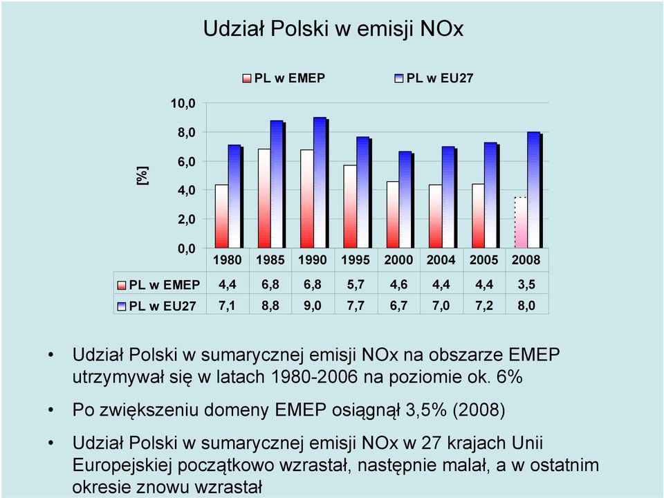 latach 198-26 na poziomie ok.