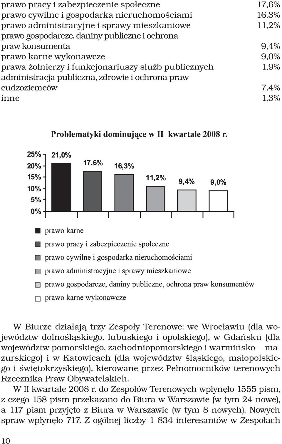 Zespoły Terenowe: we Wrocławiu (dla województw dolnośląskiego, lubuskiego i opolskiego), w Gdańsku (dla województw pomorskiego, zachodniopomorskiego i warmińsko mazurskiego) i w Katowicach (dla