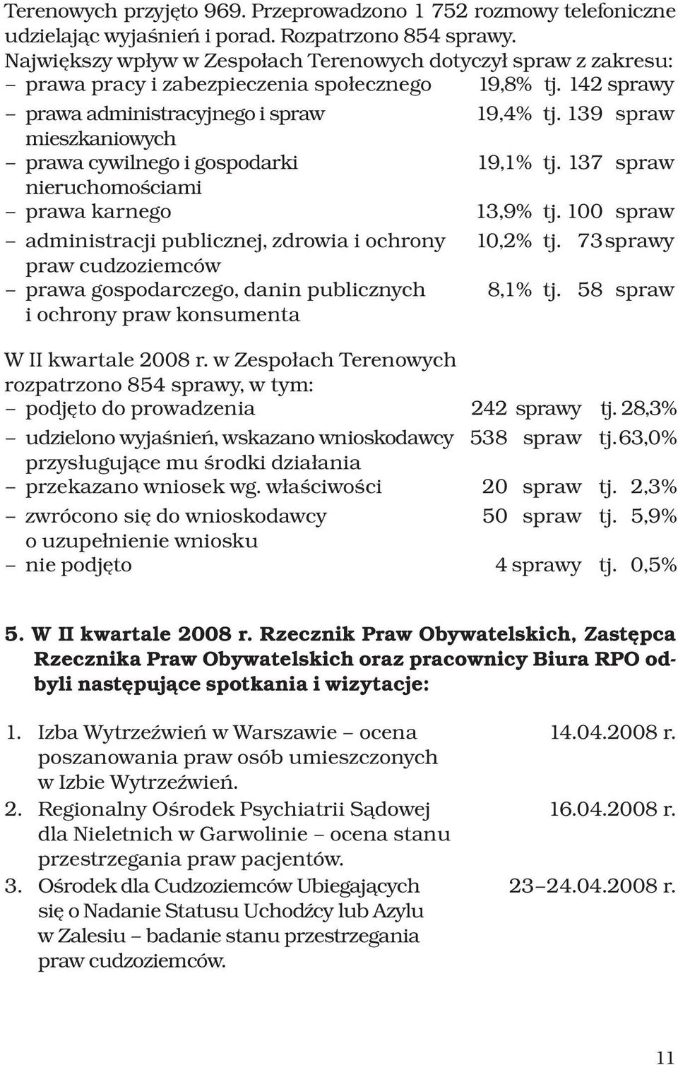 139 spraw mieszkaniowych prawa cywilnego i gospodarki 19,1% tj. 137 spraw nieruchomościami prawa karnego 13,9% tj. 100 spraw administracji publicznej, zdrowia i ochrony 10,2% tj.