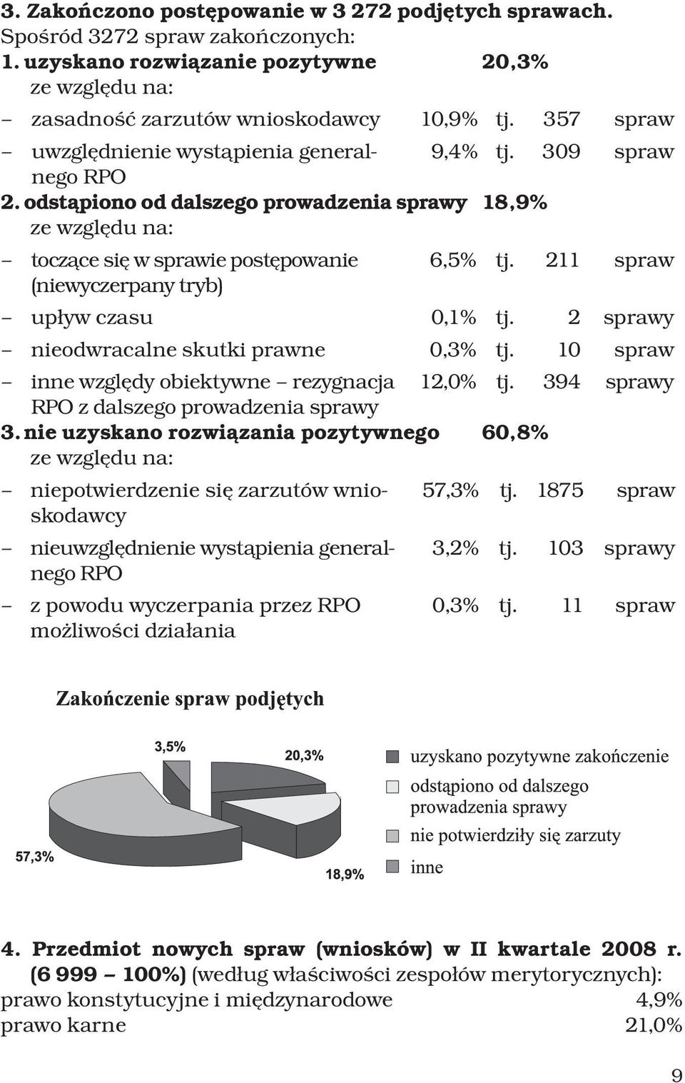 211 spraw (niewyczerpany tryb) upływ czasu 0,1% tj. 2 sprawy nieodwracalne skutki prawne 0,3% tj. 10 spraw inne względy obiektywne rezygnacja 12,0% tj. 394 sprawy RPO z dalszego prowadzenia sprawy 3.