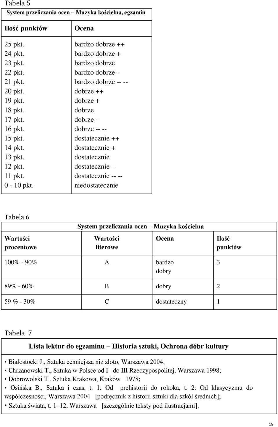 Ocena bardzo dobrze ++ bardzo dobrze + bardzo dobrze bardzo dobrze - bardzo dobrze -- -- dobrze ++ dobrze + dobrze dobrze dobrze -- -- dostatecznie ++ dostatecznie + dostatecznie dostatecznie