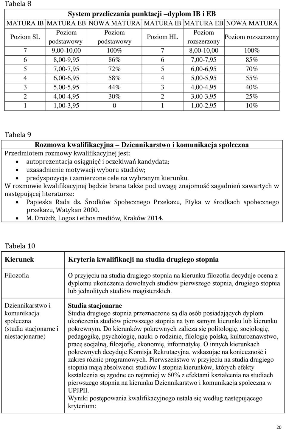 3,00-3,95 25% 1 1,00-3,95 0 1 1,00-2,95 10% Tabela 9 Rozmowa kwalifikacyjna Dziennikarstwo i komunikacja społeczna Przedmiotem rozmowy kwalifikacyjnej jest: autoprezentacja osiągnięć i oczekiwań