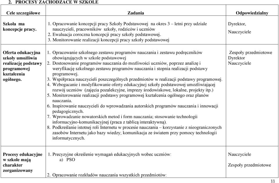 Opracowanie szkolnego zestawu programów nauczania i zestawu podręczników obowiązujących w szkole podstawowej 2.