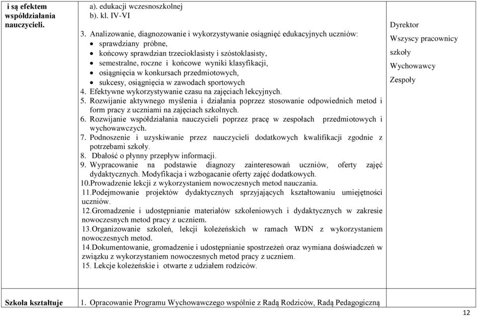 klasyfikacji, osiągnięcia w konkursach przedmiotowych, sukcesy, osiągnięcia w zawodach sportowych 4. Efektywne wykorzystywanie czasu na zajęciach lekcyjnych. 5.