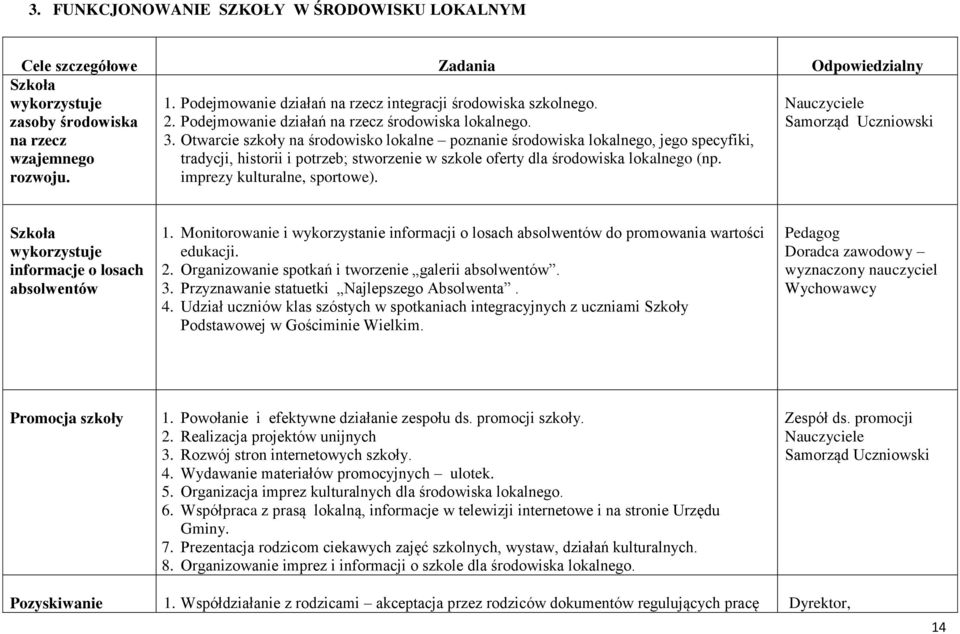 Otwarcie szkoły na środowisko lokalne poznanie środowiska lokalnego, jego specyfiki, tradycji, historii i potrzeb; stworzenie w szkole oferty dla środowiska lokalnego (np.