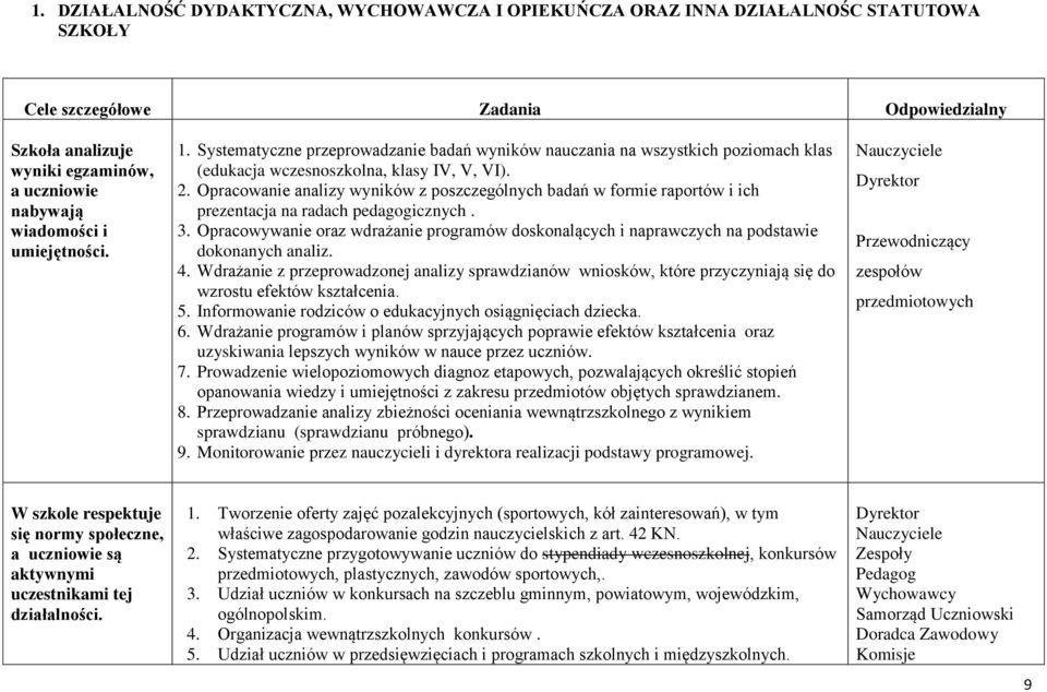 Opracowanie analizy wyników z poszczególnych badań w formie raportów i ich prezentacja na radach pedagogicznych. 3.