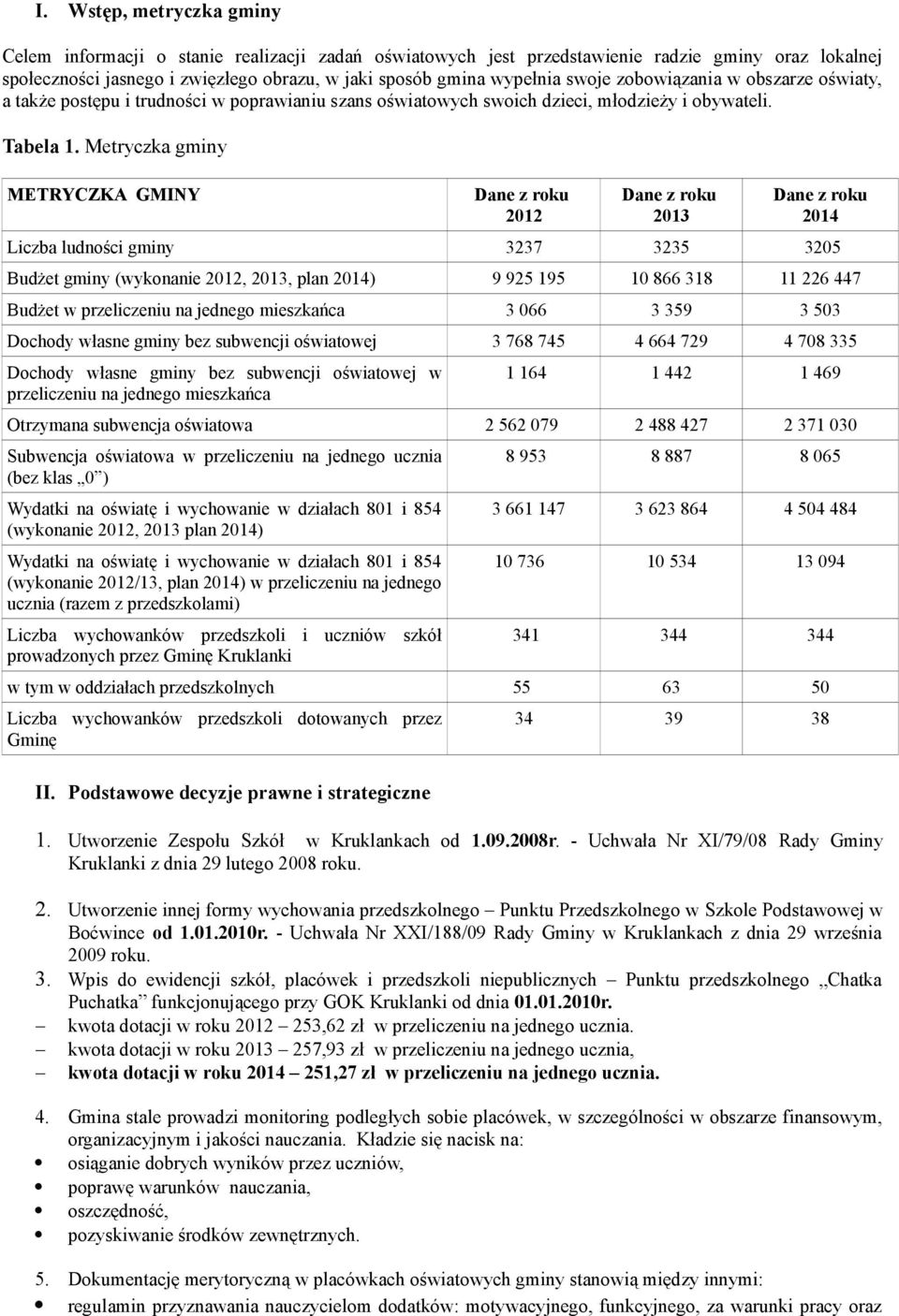 Metryczka gminy METRYCZKA GMINY Dane z roku 2012 Dane z roku 2013 Dane z roku 2014 ludności gminy 3237 3235 3205 Budżet gminy (wykonanie 2012, 2013, plan 2014) 9 925 195 10 866 318 11 226 447 Budżet