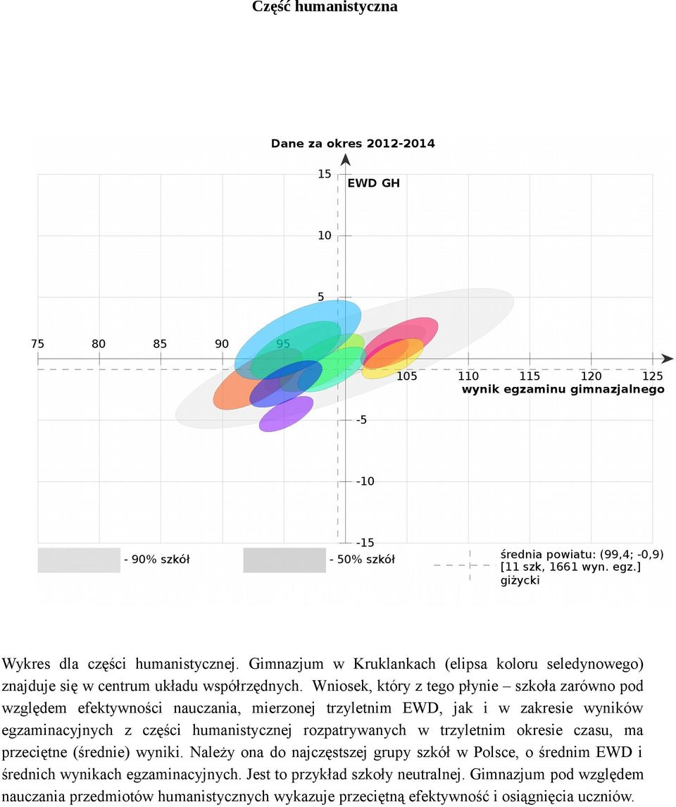 humanistycznej rozpatrywanych w trzyletnim okresie czasu, ma przeciętne (średnie) wyniki.