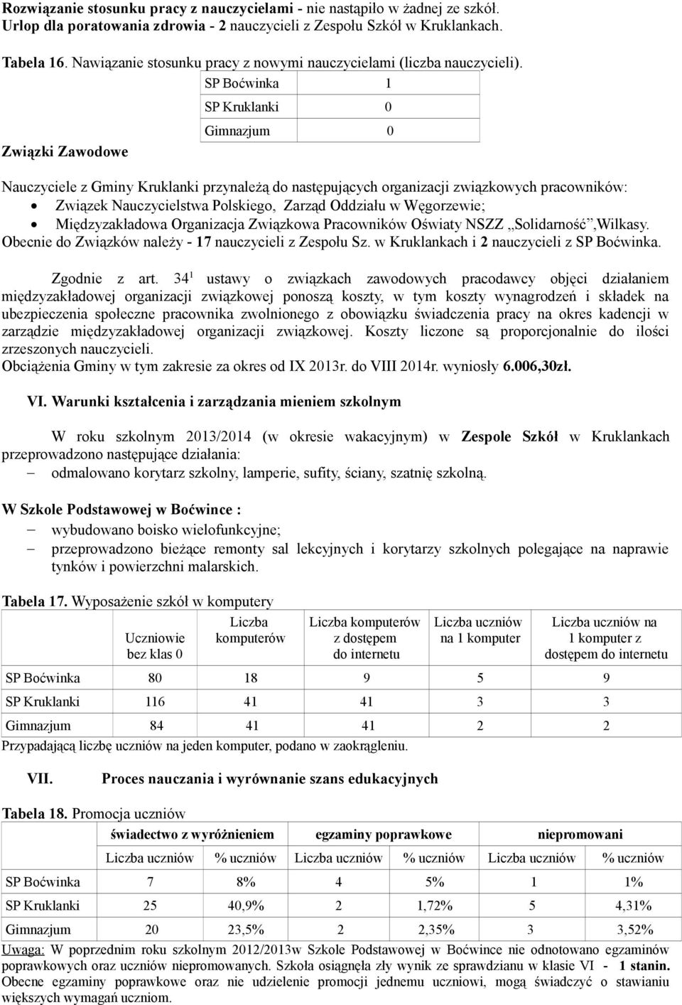 SP Boćwinka 1 Związki Zawodowe SP Kruklanki 0 Gimnazjum 0 Nauczyciele z Gminy Kruklanki przynależą do następujących organizacji związkowych pracowników: Związek Nauczycielstwa Polskiego, Zarząd