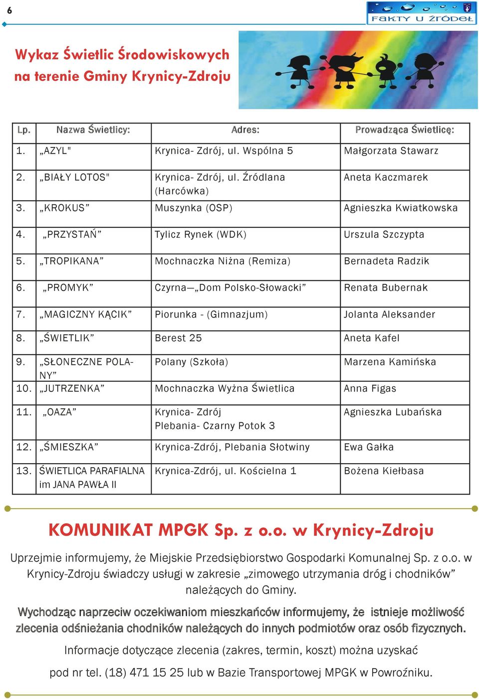 TROPIKANA Mochnaczka Niżna (Remiza) Bernadeta Radzik 6. PROMYK Czyrna Dom Polsko-Słowacki Renata Bubernak 7. MAGICZNY KĄCIK Piorunka - (Gimnazjum) Jolanta Aleksander 8.