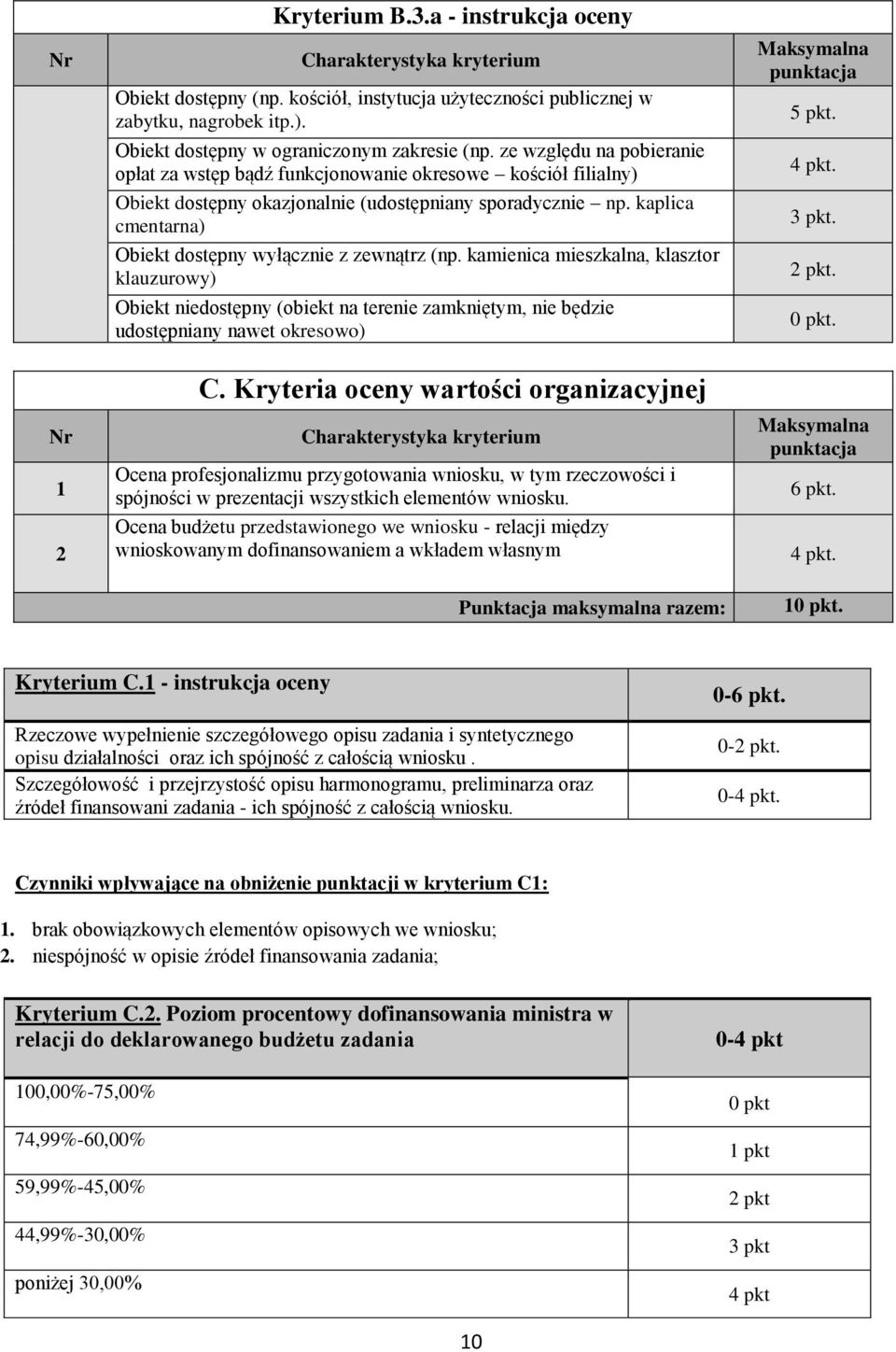 kaplica cmentarna) Obiekt dostępny wyłącznie z zewnątrz (np. kamienica mieszkalna, klasztor klauzurowy) Obiekt niedostępny (obiekt na terenie zamkniętym, nie będzie udostępniany nawet okresowo) C.