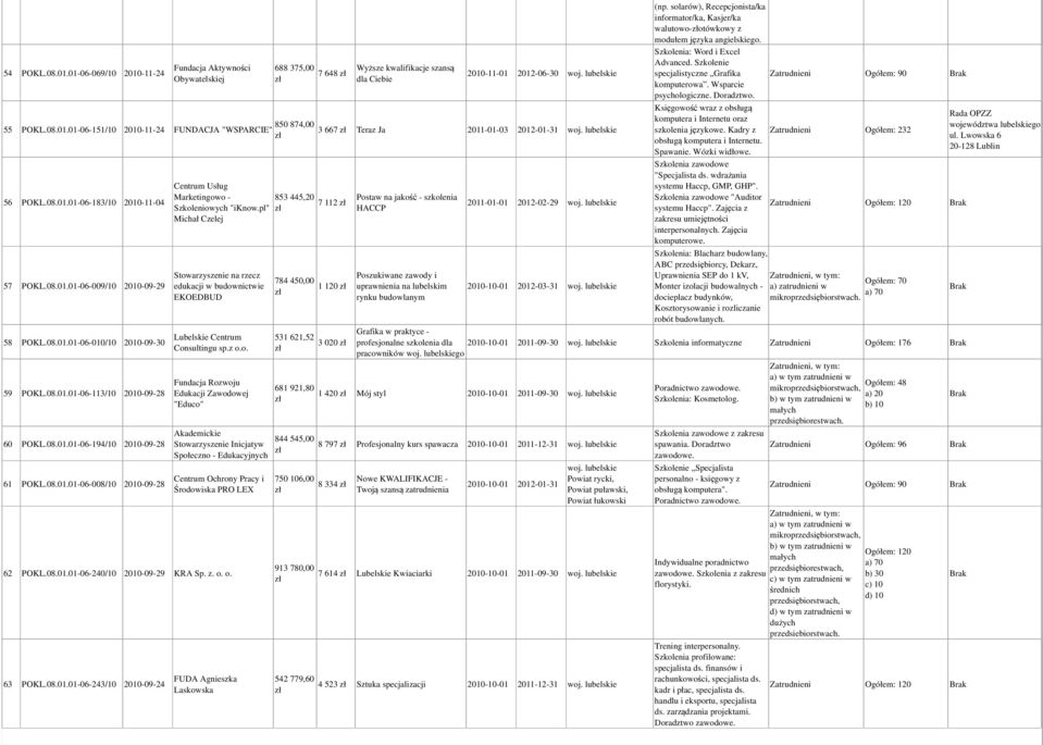 pl" Michał Czelej Stowarzyszenie na rzecz edukacji w budownictwie EKOEDBUD Lubelskie Centrum Consultingu sp.z o.o. Fundacja Rozwoju Edukacji Zawodowej "Educo" Akademickie Stowarzyszenie Inicjatyw Społeczno - Edukacyjnych Centrum Ochrony Pracy i Środowiska PRO LEX 62 POKL.