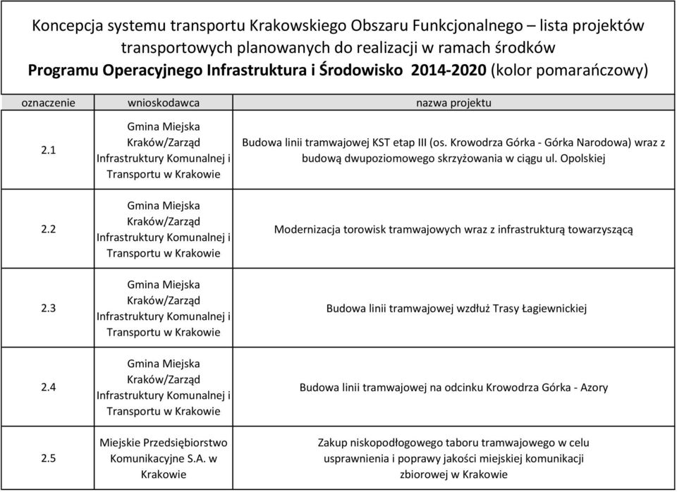 Krowodrza Górka - Górka Narodowa) wraz z budową dwupoziomowego skrzyżowania w ciągu ul. Opolskiej 2.