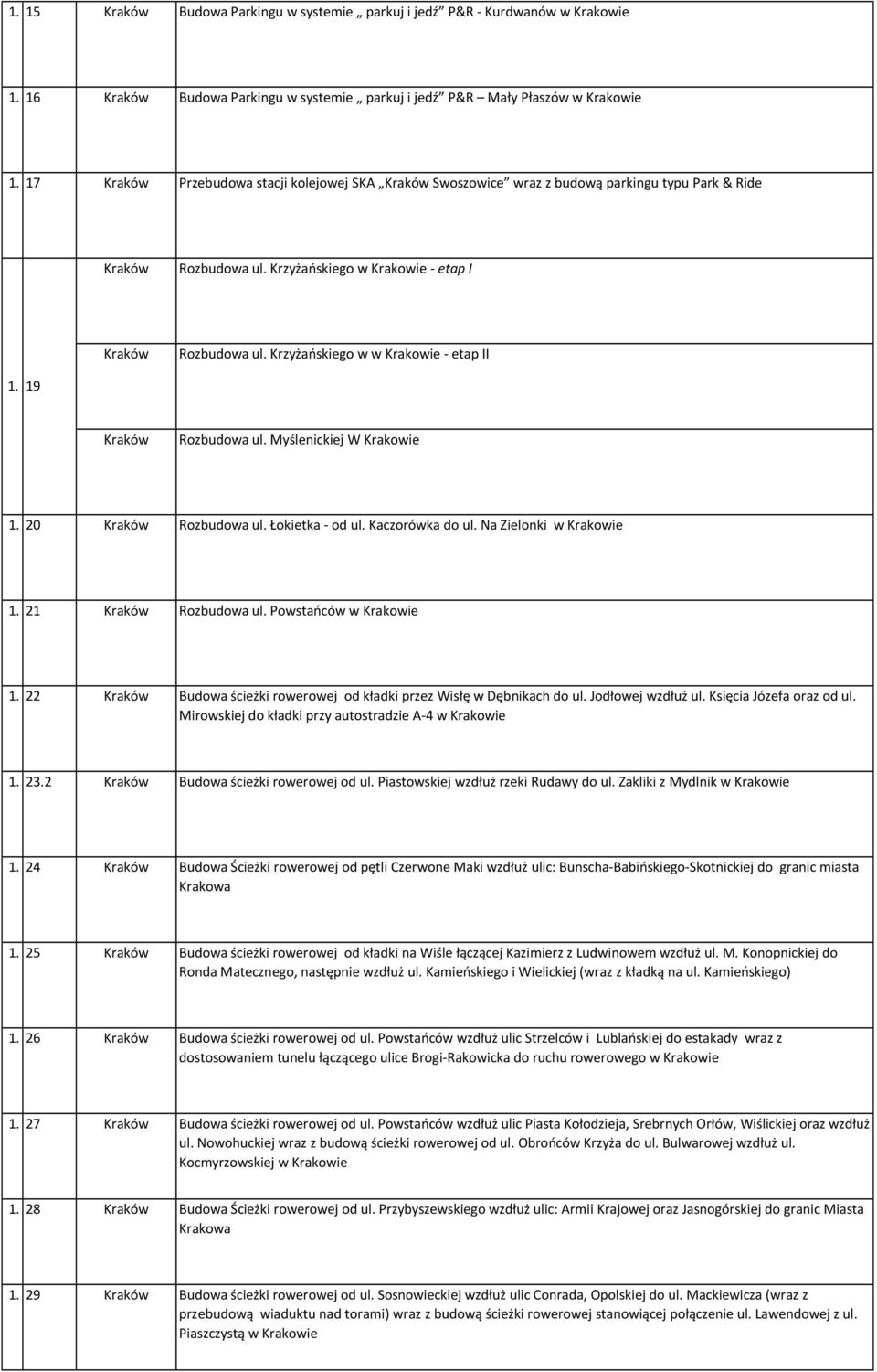 Krzyżańskiego w w Krakowie - etap II 1. 19 Kraków Rozbudowa ul. Myślenickiej W Krakowie 1. 20 Kraków Rozbudowa ul. Łokietka - od ul. Kaczorówka do ul. Na Zielonki w Krakowie 1. 21 Kraków Rozbudowa ul.