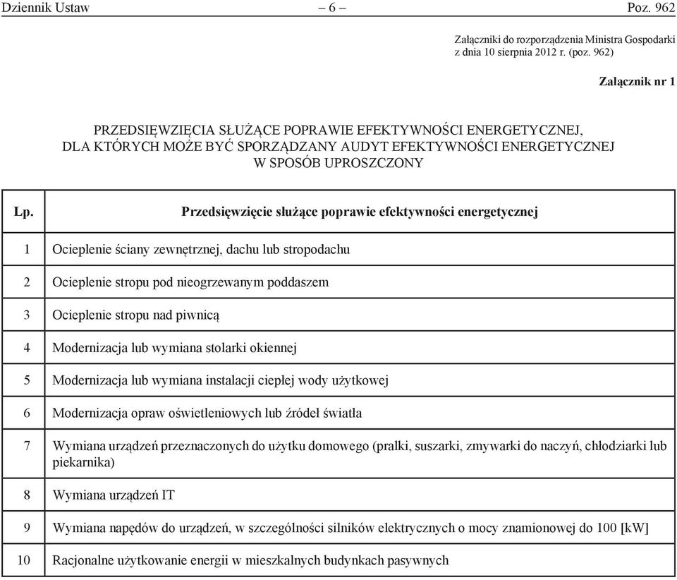 Przedsięwzięcie służące poprawie efetywności energetycznej Ocieplenie ściany zewnętrznej, dachu lub stropodachu 2 Ocieplenie stropu pod nieogrzewanym poddaszem 3 Ocieplenie stropu nad piwnicą 4