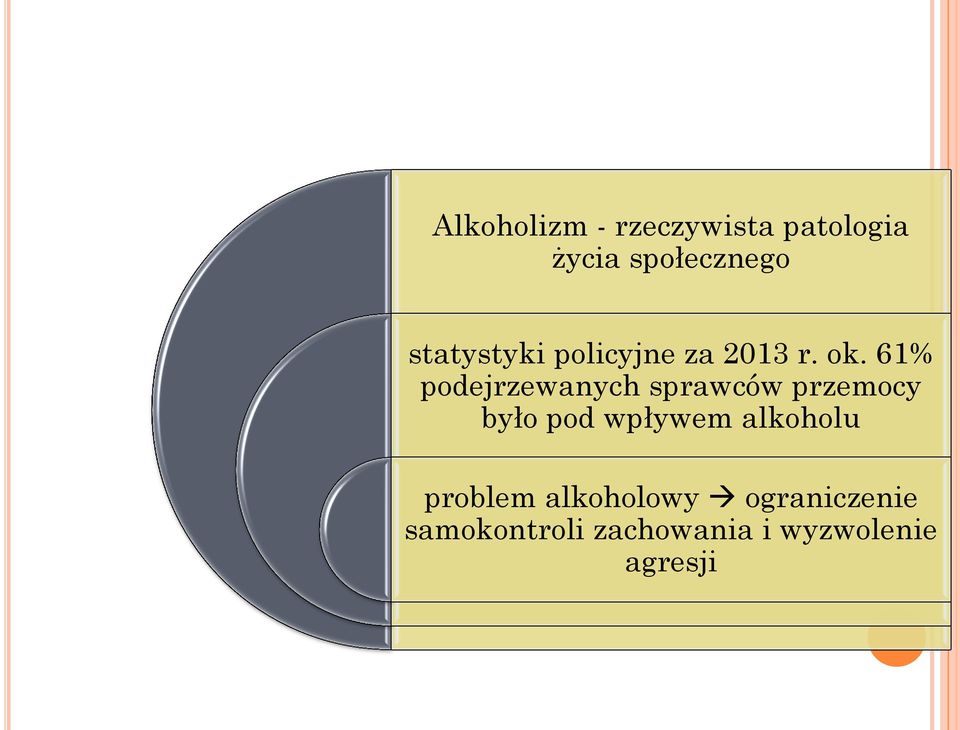 61% podejrzewanych sprawców przemocy było pod wpływem