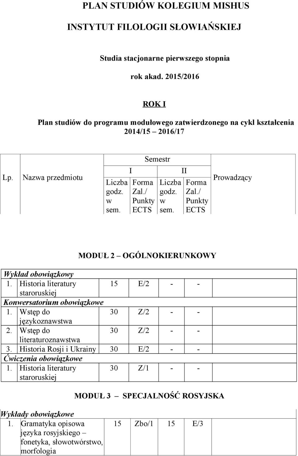 / Punkty ECTS Semestr Liczba godz. w sem. II Forma Zal.