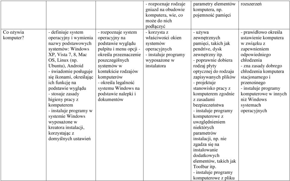 kreatora instalacji, korzystając z domyślnych ustawień - rozpoznaje system operacyjny na podstawie wyglądu pulpitu i menu opcji - określa przeznaczenie systemów w kontekście rodzajów komputerów -