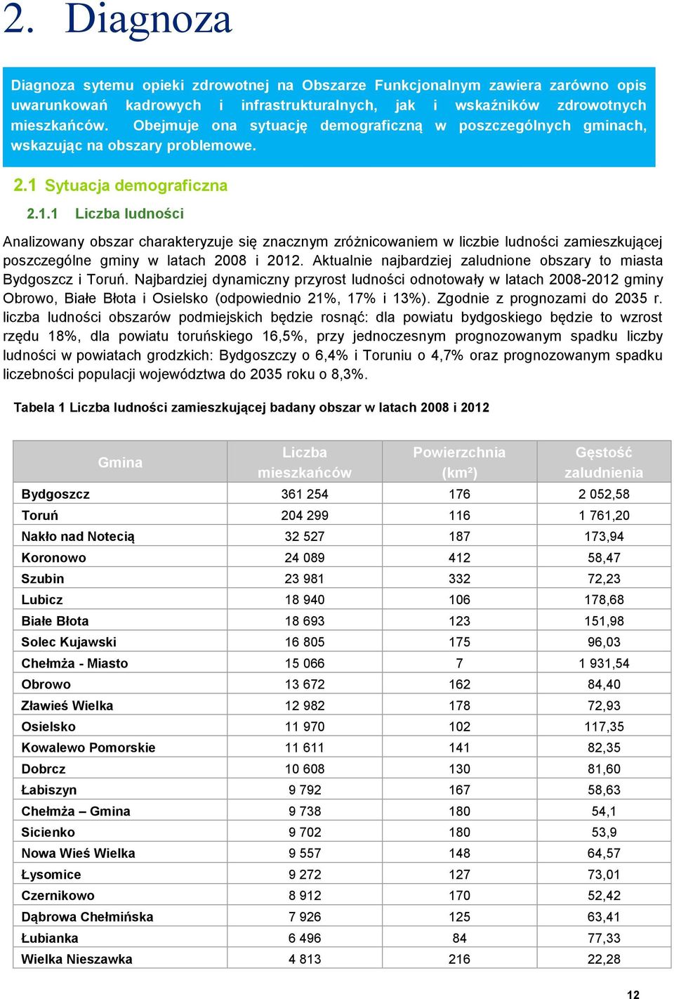 Sytuacja demograficzna 2.1.1 Liczba ludności Analizowany obszar charakteryzuje się znacznym zróżnicowaniem w liczbie ludności zamieszkującej poszczególne gminy w latach 2008 i 2012.
