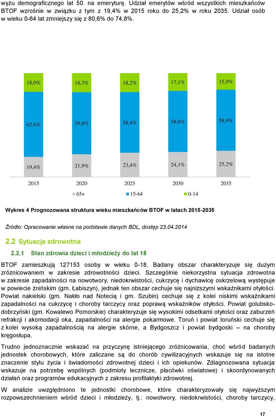 18,0% 18,3% 18,2% 17,1% 15,9% 62,6% 59,8% 58,4% 58,8% 58,9% 19,4% 21,9% 23,4% 24,1% 25,2% 2015 2020 2025 2030 2035 65+ 15-64 0-14 Wykres 4 Prognozowana struktura wieku mieszkańców BTOF w latach