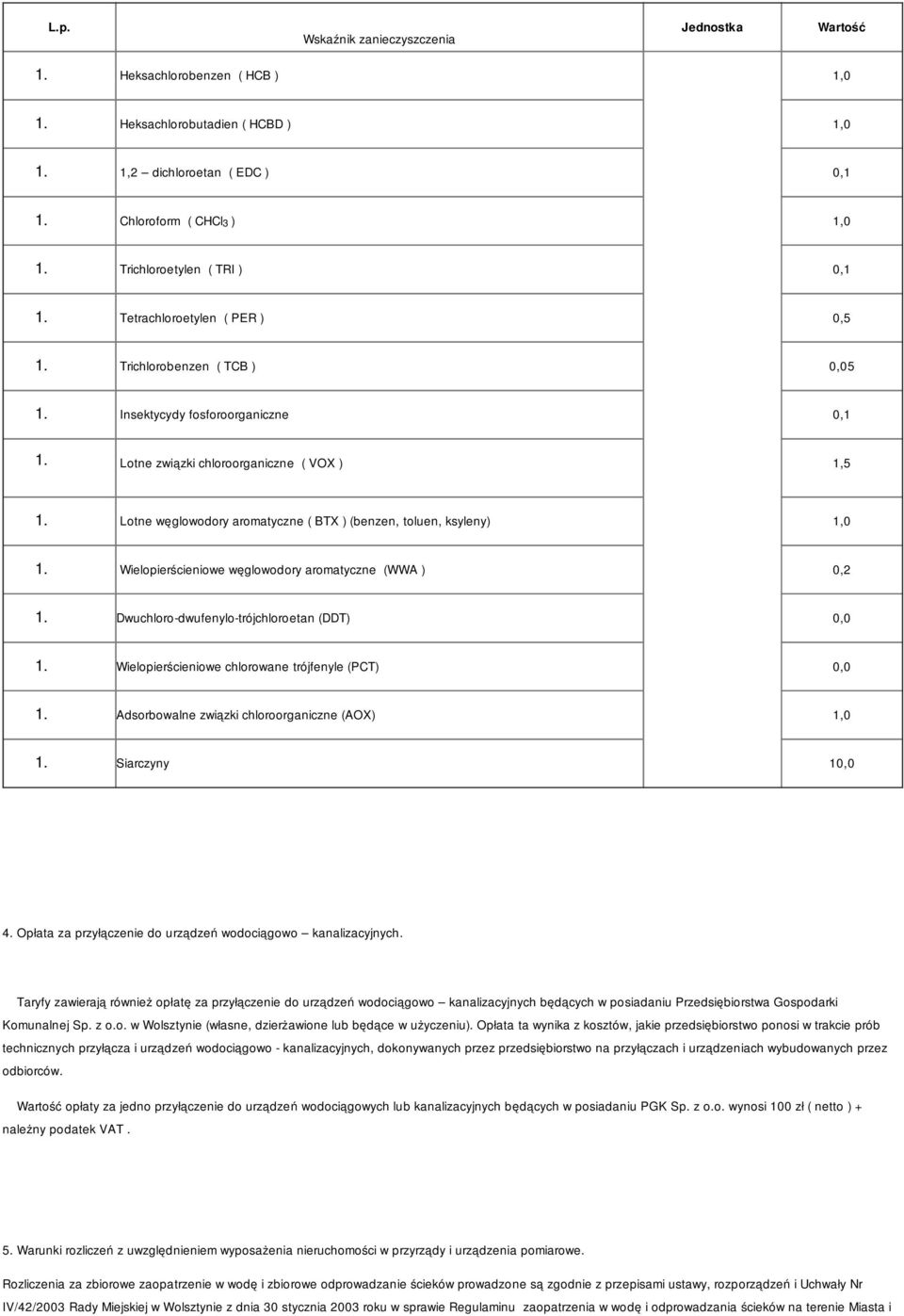 1,0 Wielopierścieniowe węglowodory aromatyczne (WWA ) 0,2 Dwuchloro-dwufenylo-trójchloroetan (DDT) 0,0 Wielopierścieniowe chlorowane trójfenyle (PCT) 0,0 Adsorbowalne związki chloroorganiczne (AOX)