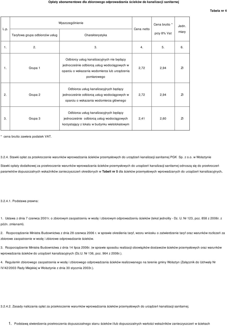 Grupa 2 Odbiorca usług kanalizacyjnych będący jednocześnie odbiorcą usług wodociągowych w oparciu o wskazania wodomierza głównego 2,72 2,94 Zł 3.