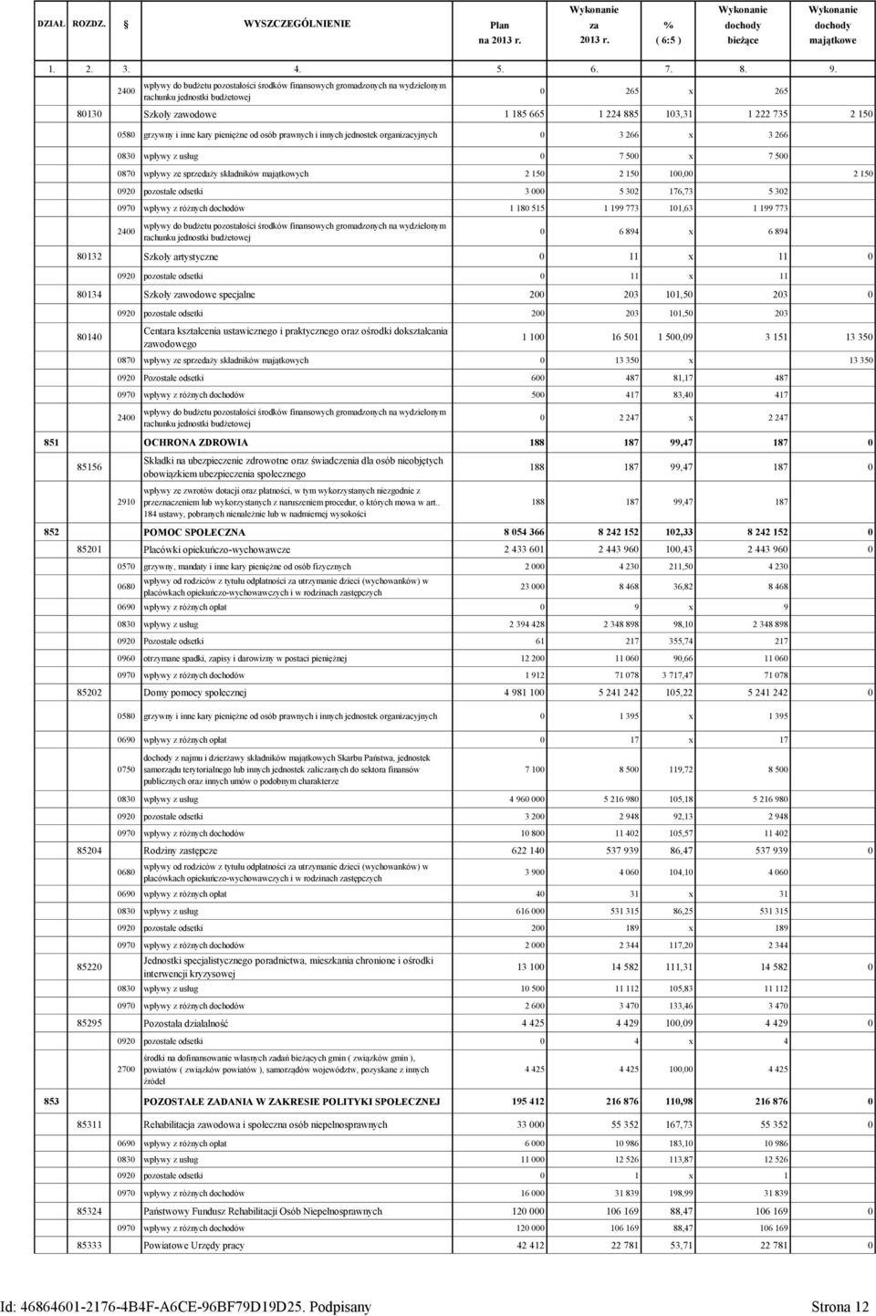 grzywny i inne kary pieniężne od osób prawnych i innych jednostek organizacyjnych 0 3 266 x 3 266 0830 wpływy z usług 0 7 500 x 7 500 0870 wpływy ze sprzedaży składników majątkowych 2 150 2 150