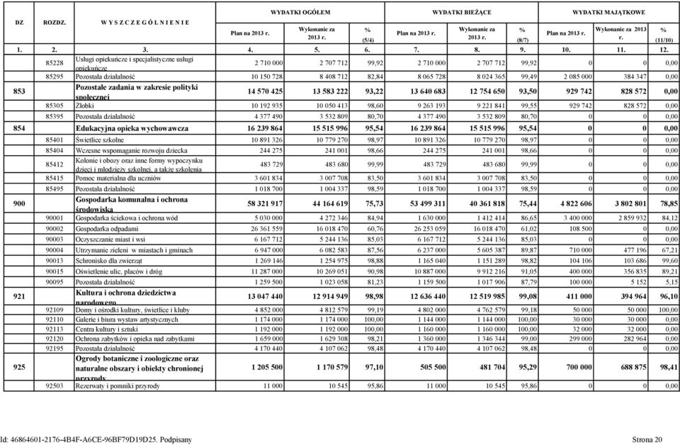 85228 Usługi opiekuńcze i specjalistyczne usługi opiekuńcze 2 710 000 2 707 712 99,92 2 710 000 2 707 712 99,92 0 0 0,00 85295 Pozostała działalność 10 150 728 8 408 712 82,84 8 065 728 8 024 365