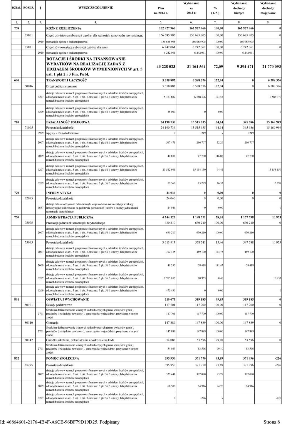 subwencje ogólne z budżetu państwa 156 685 905 156 685 905 100,00 156 685 905 75831 Część równoważąca subwencji ogólnej dla gmin 6 242 061 6 242 061 100,00 6 242 061 0 2920 subwencje ogólne z budżetu